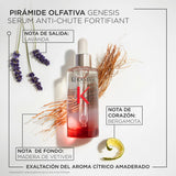 KERASTASE GÉNESIS SERUM ANTI CAIDA 90ML